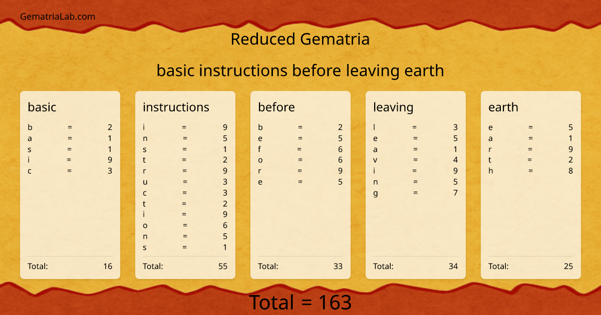 basic instructions before leaving earth in reduced Gematria